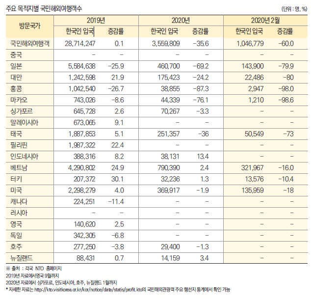 에디터 사진